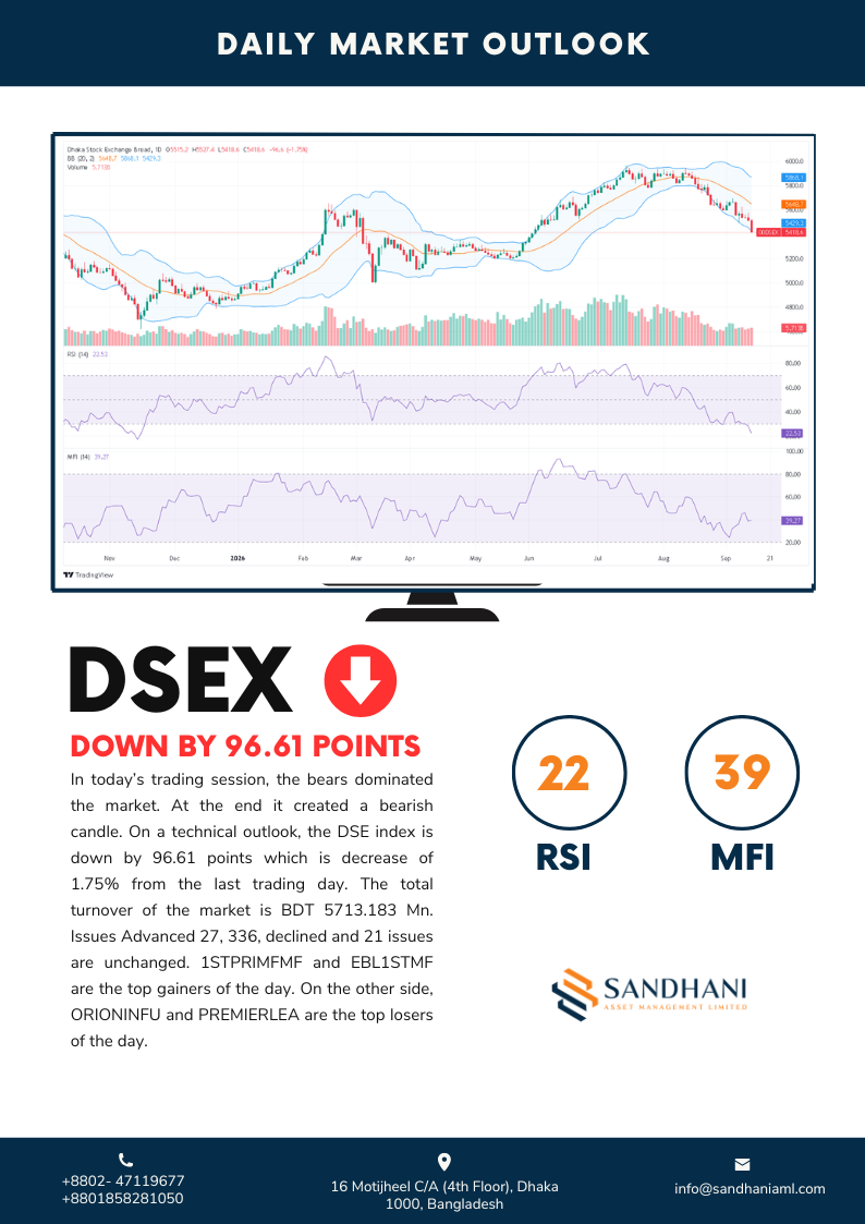 Technical Outlook