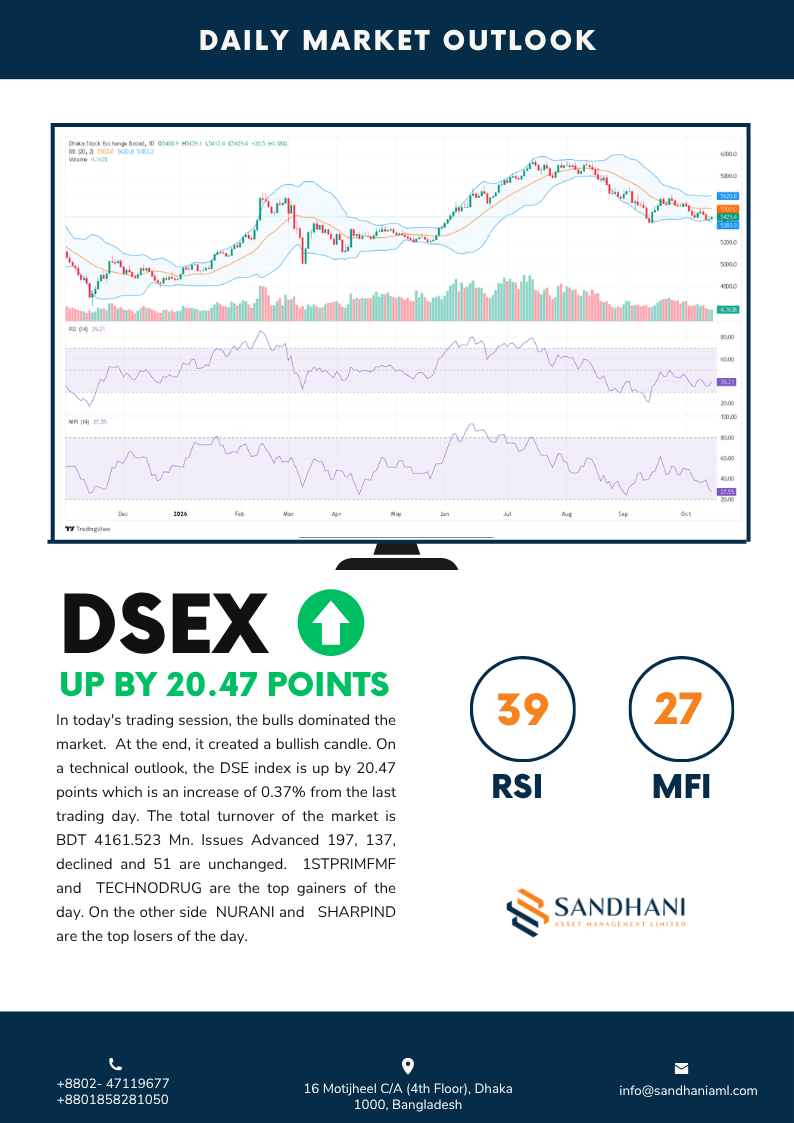 Daily Technical Outlook 2026-10-14