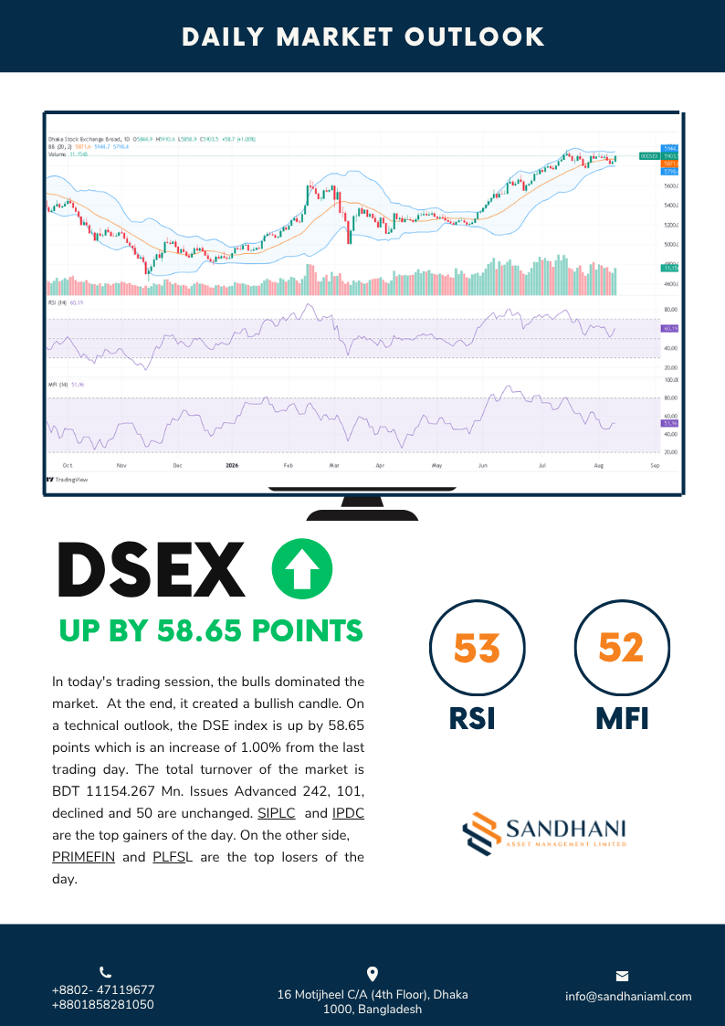 Technical Outlook