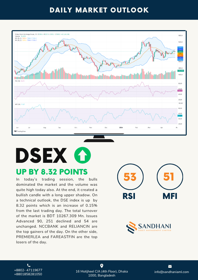 Technical Outlook