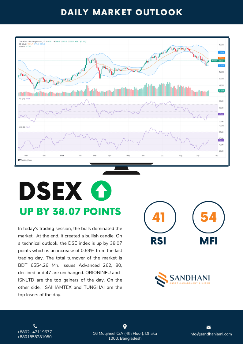 Technical Outlook