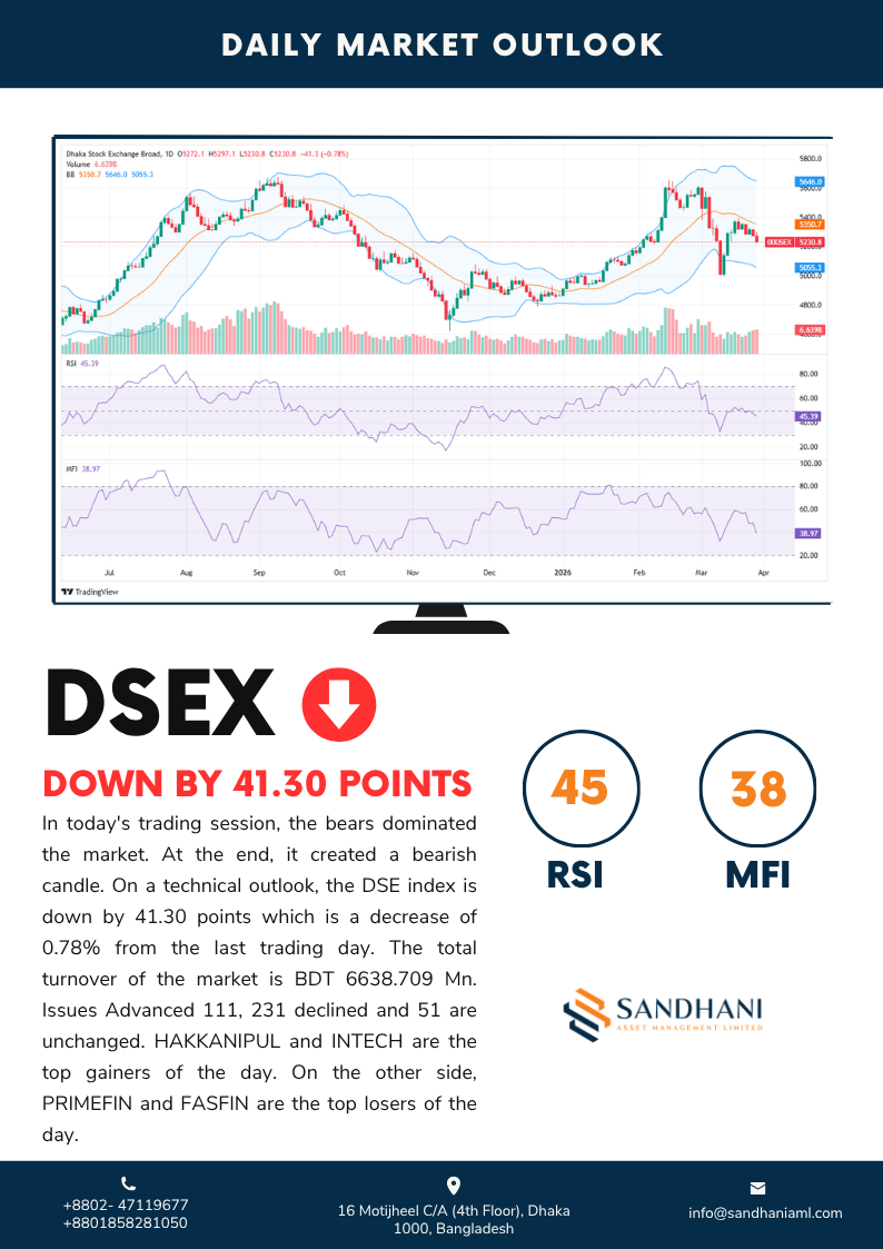 Technical Outlook