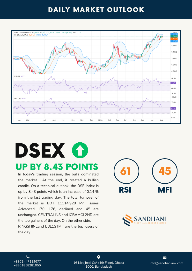Technical Outlook