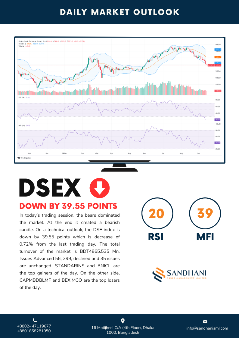 Technical Outlook