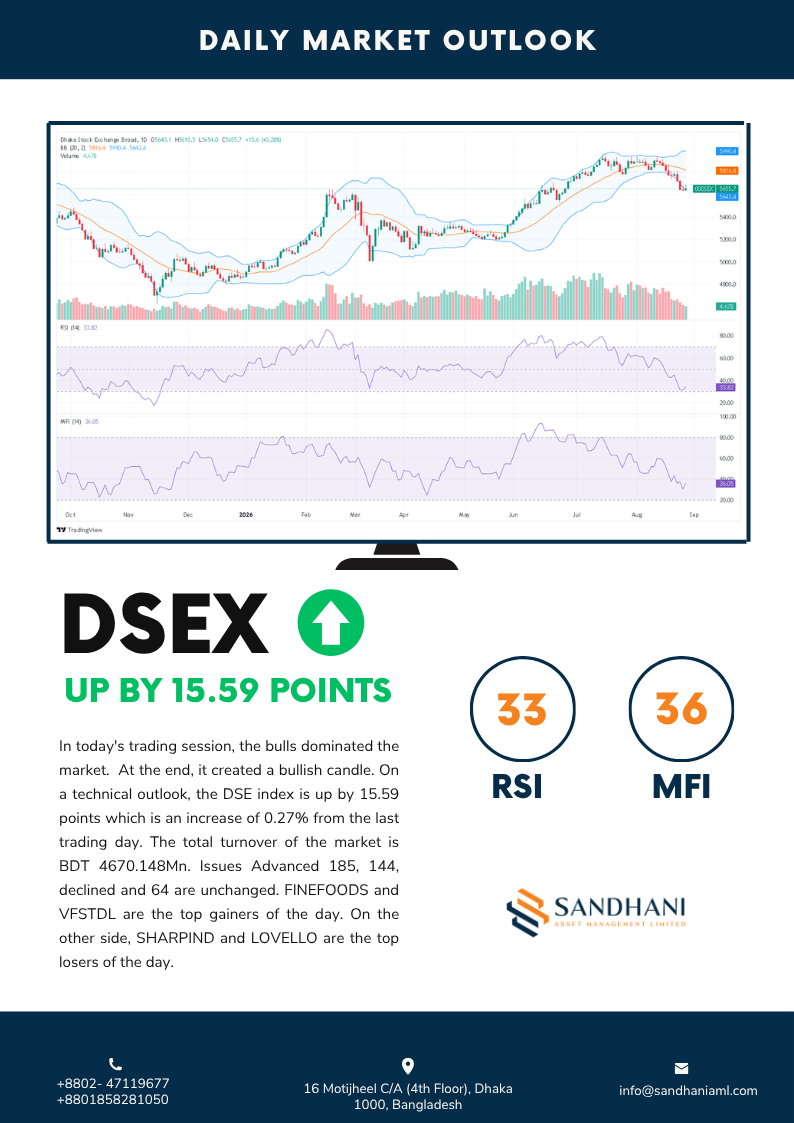 Technical Outlook