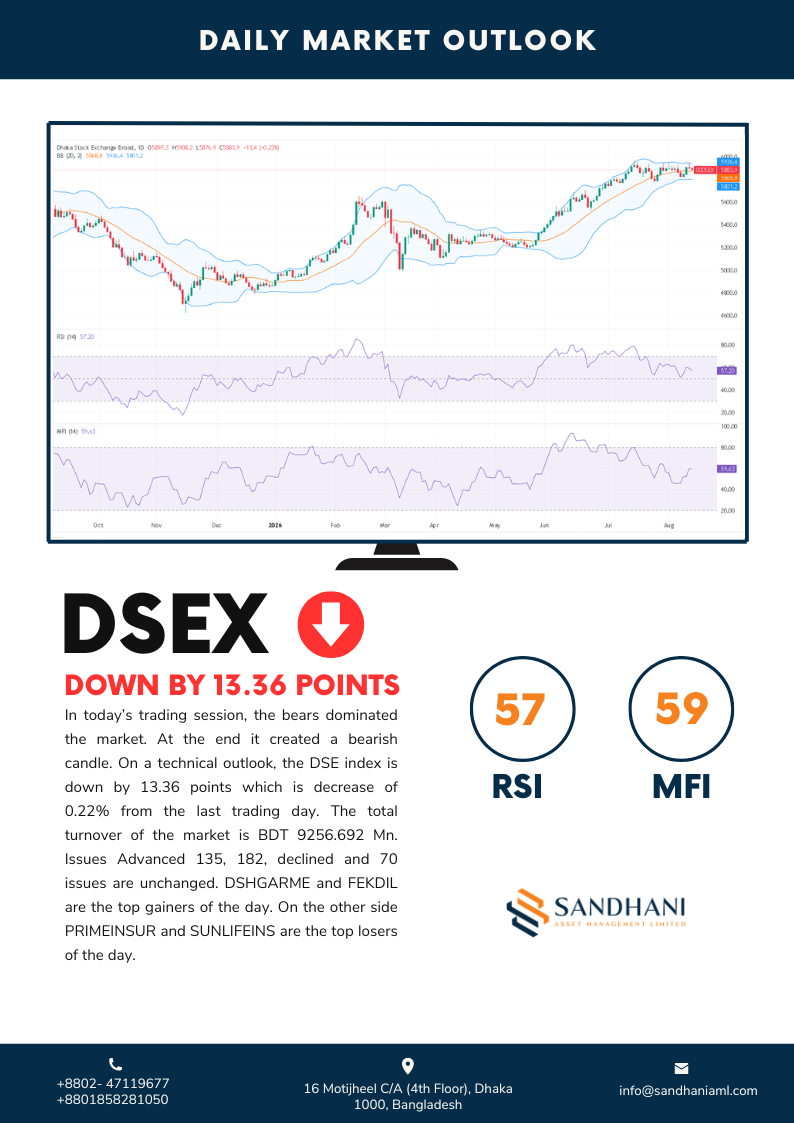 Technical Outlook
