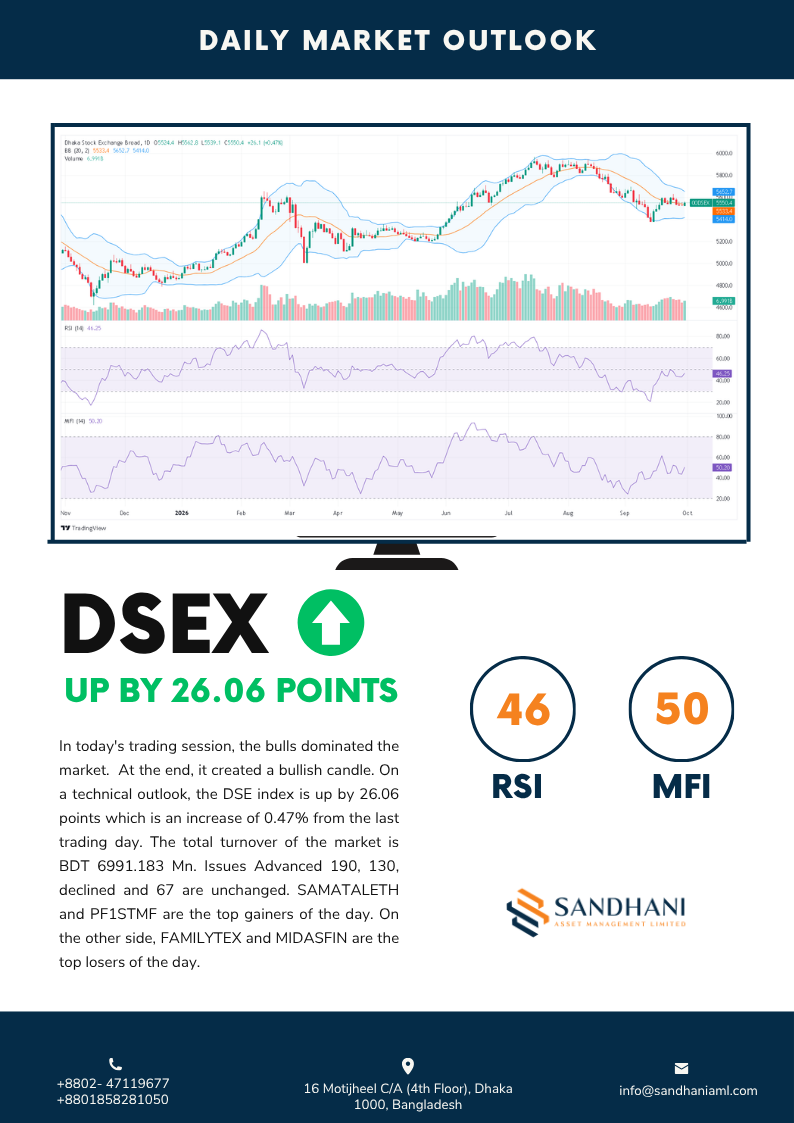 Daily Technical Outlook 2026-09-30