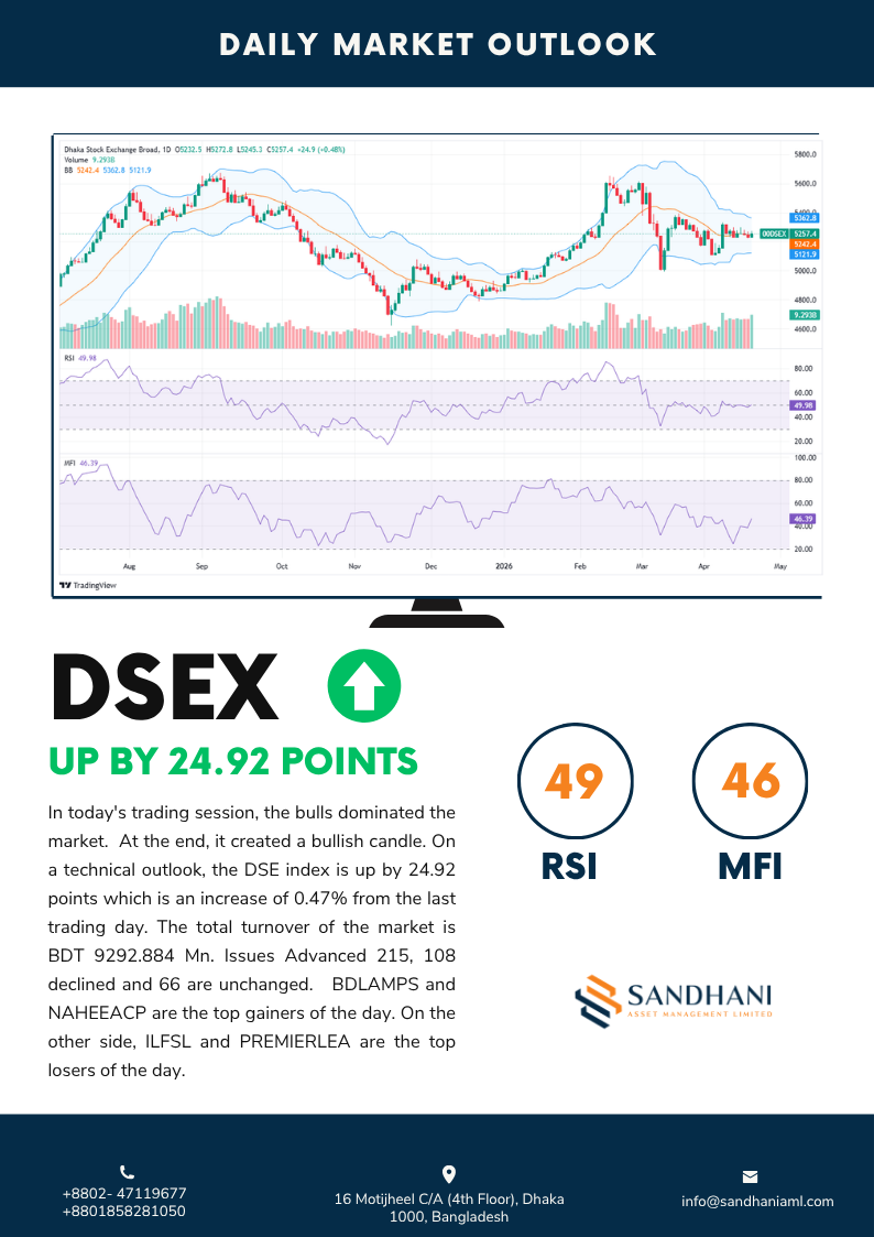 Technical Outlook