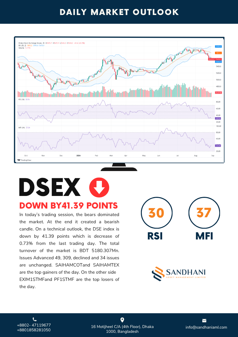 Technical Outlook