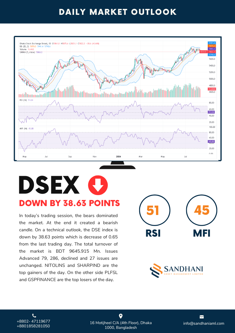 Technical Outlook