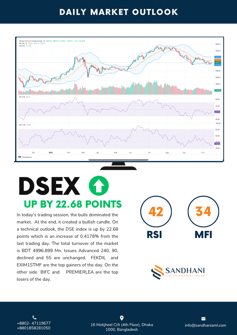 Daily Technical Outlook 2026-10-15