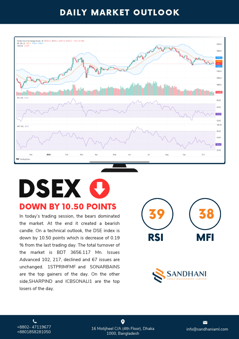 Daily Technical Outlook 2026-10-18