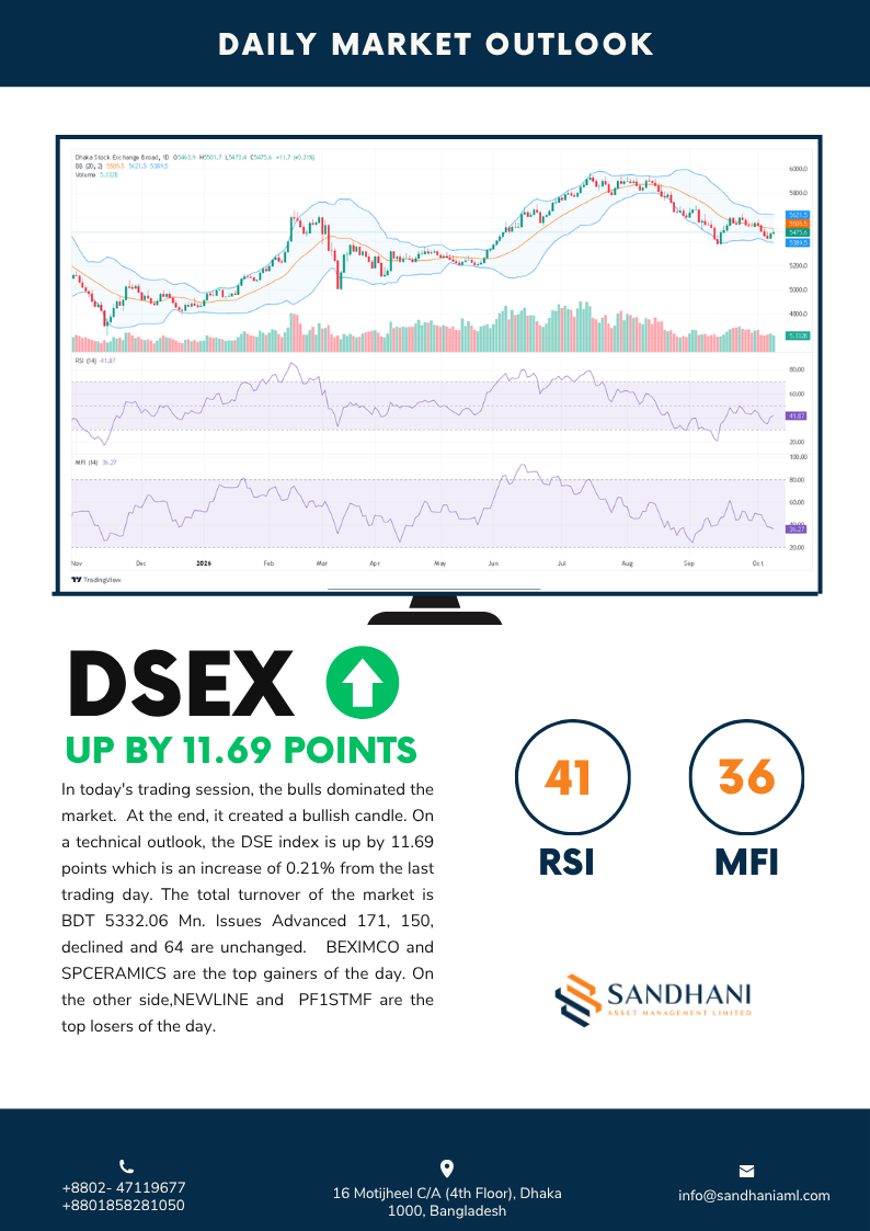 Daily Technical Outlook 2026-10-08