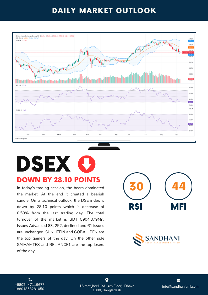Technical Outlook