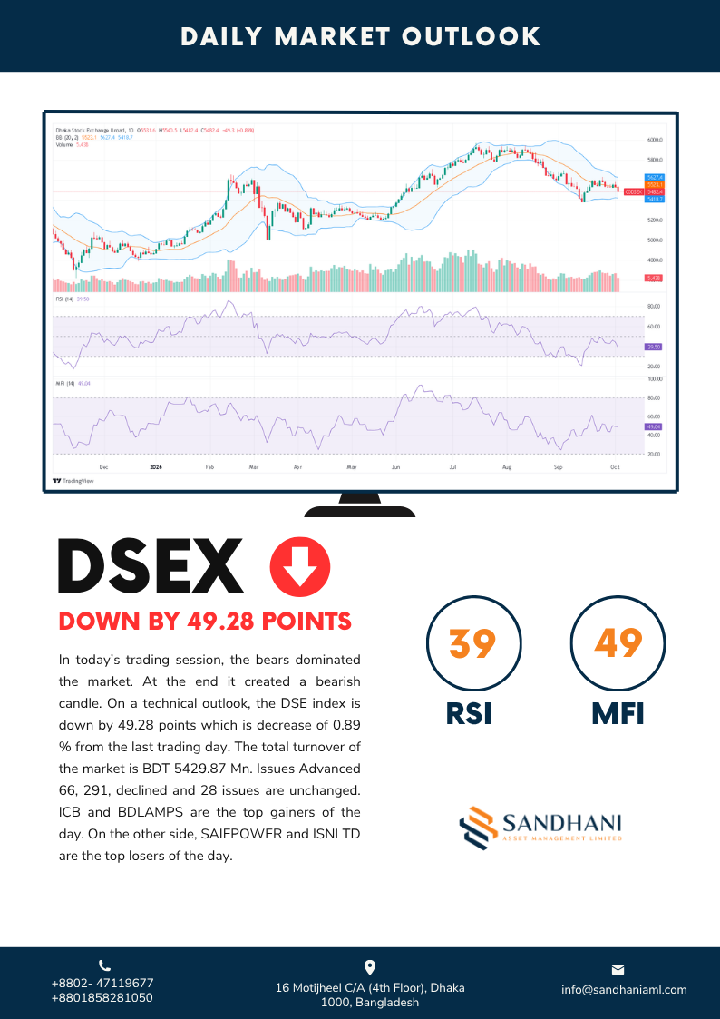 Daily Technical Outlook 2026-10-04