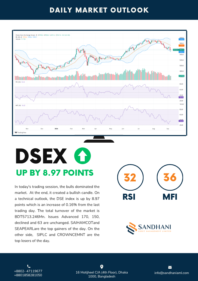 Technical Outlook