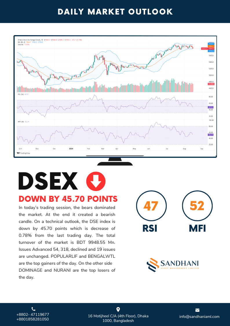Technical Outlook