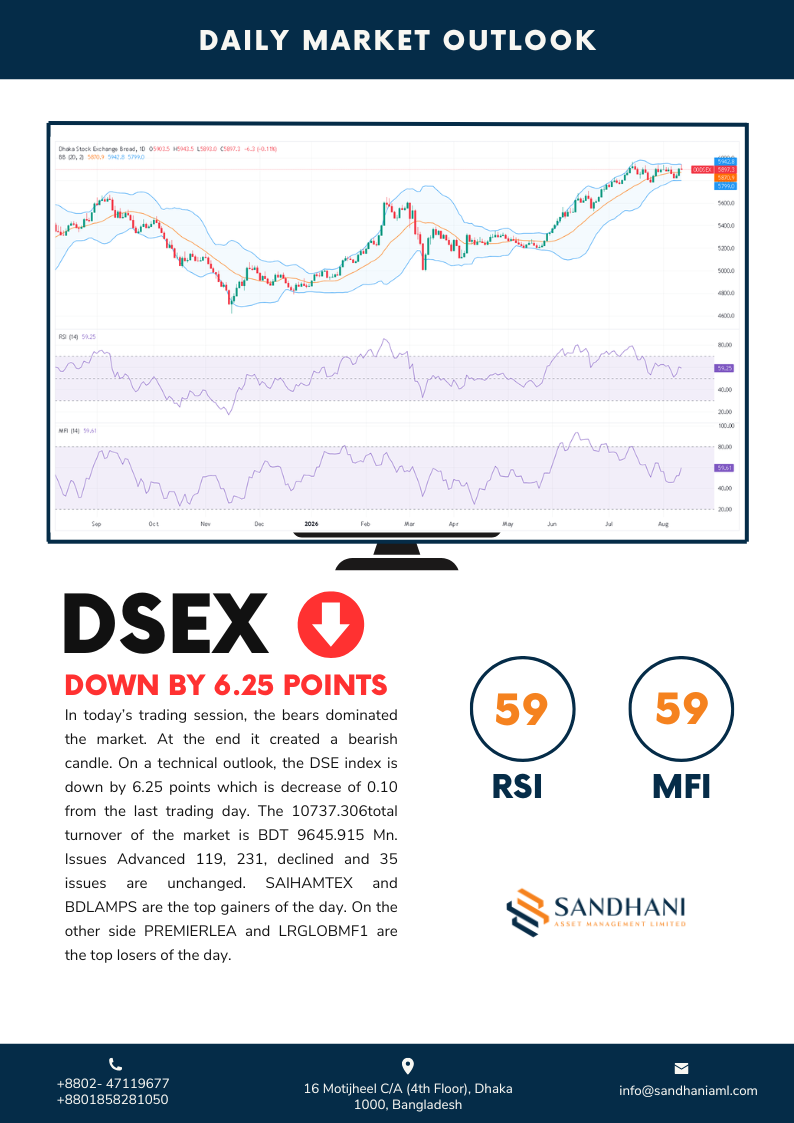 Technical Outlook
