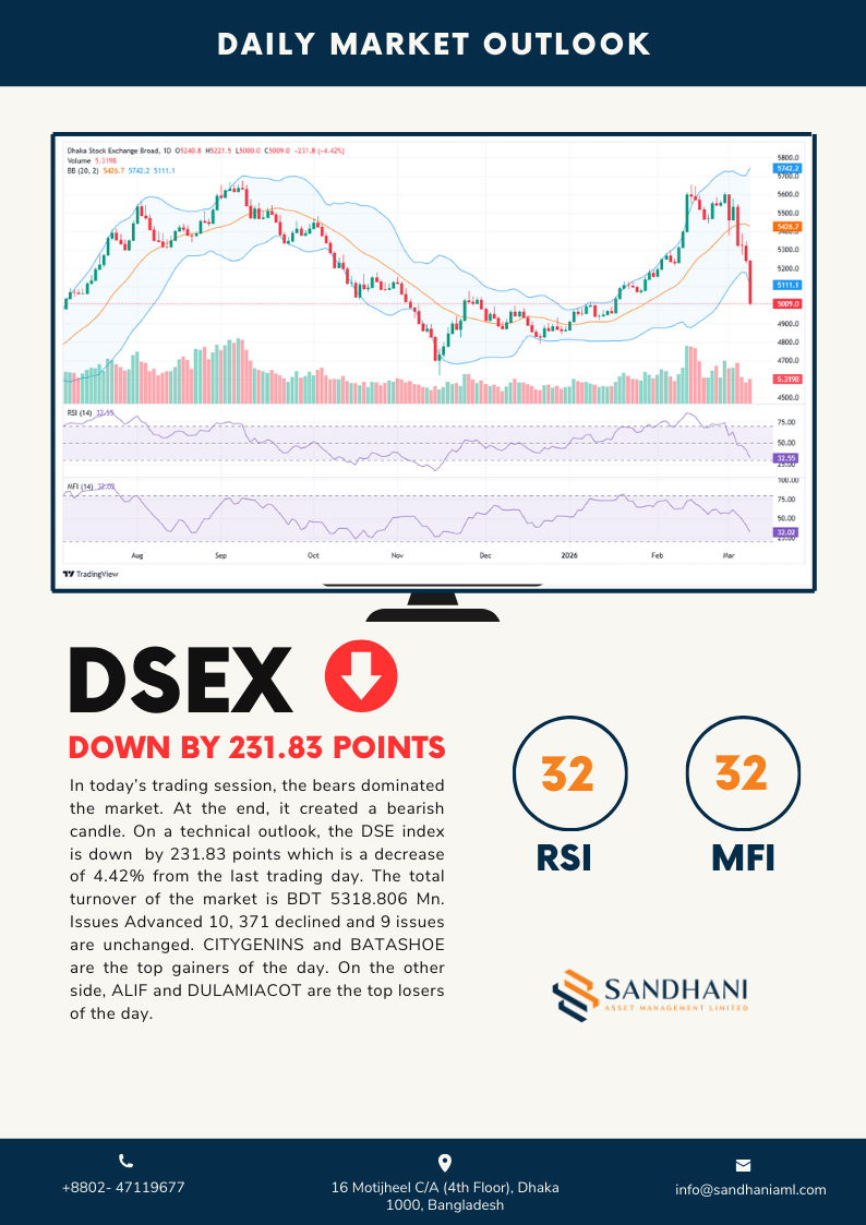 Technical Outlook