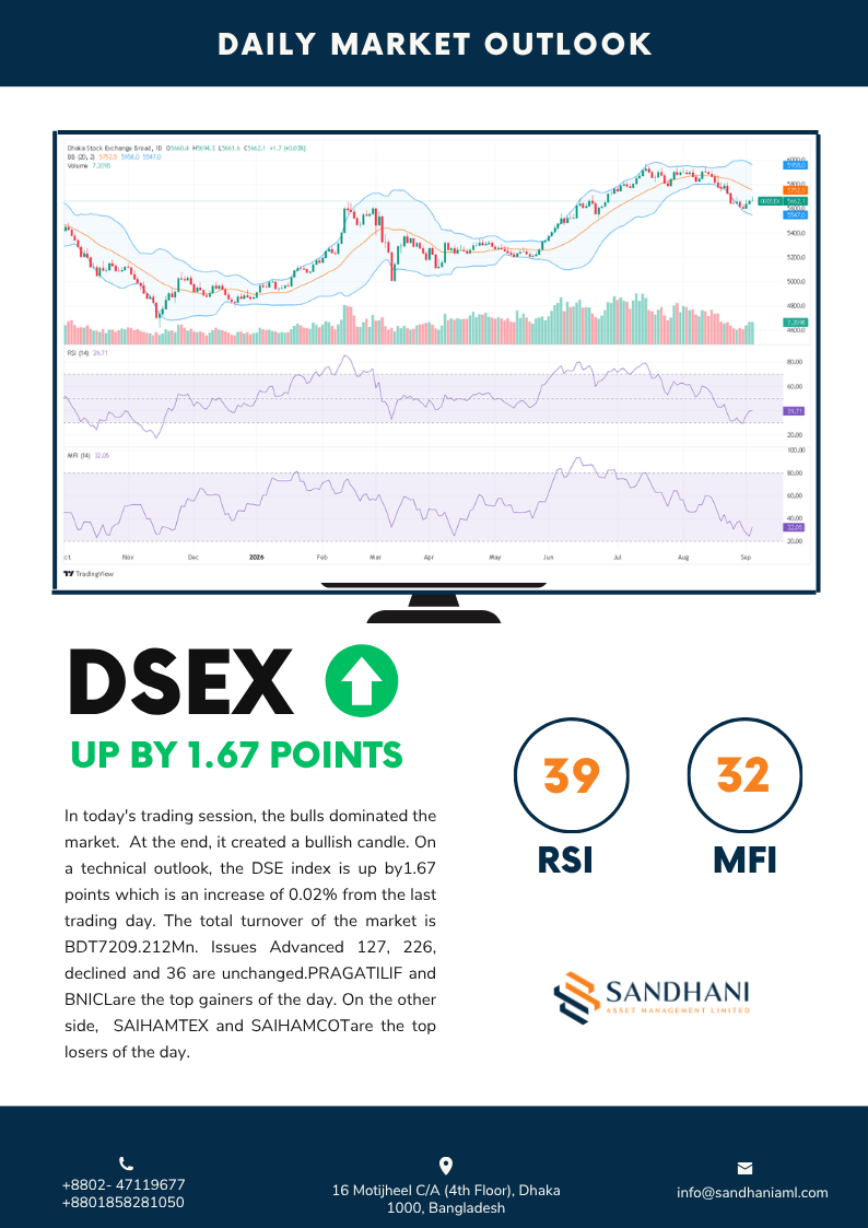 Technical Outlook