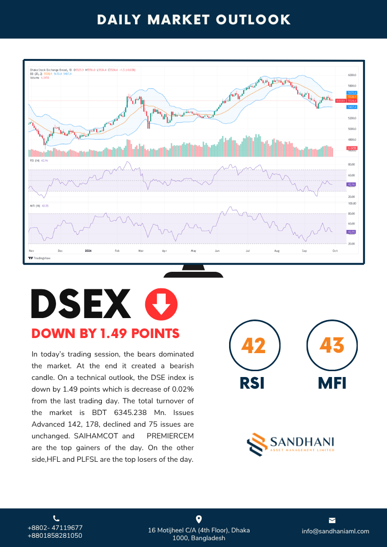 Daily Technical Outlook 2026-09-29