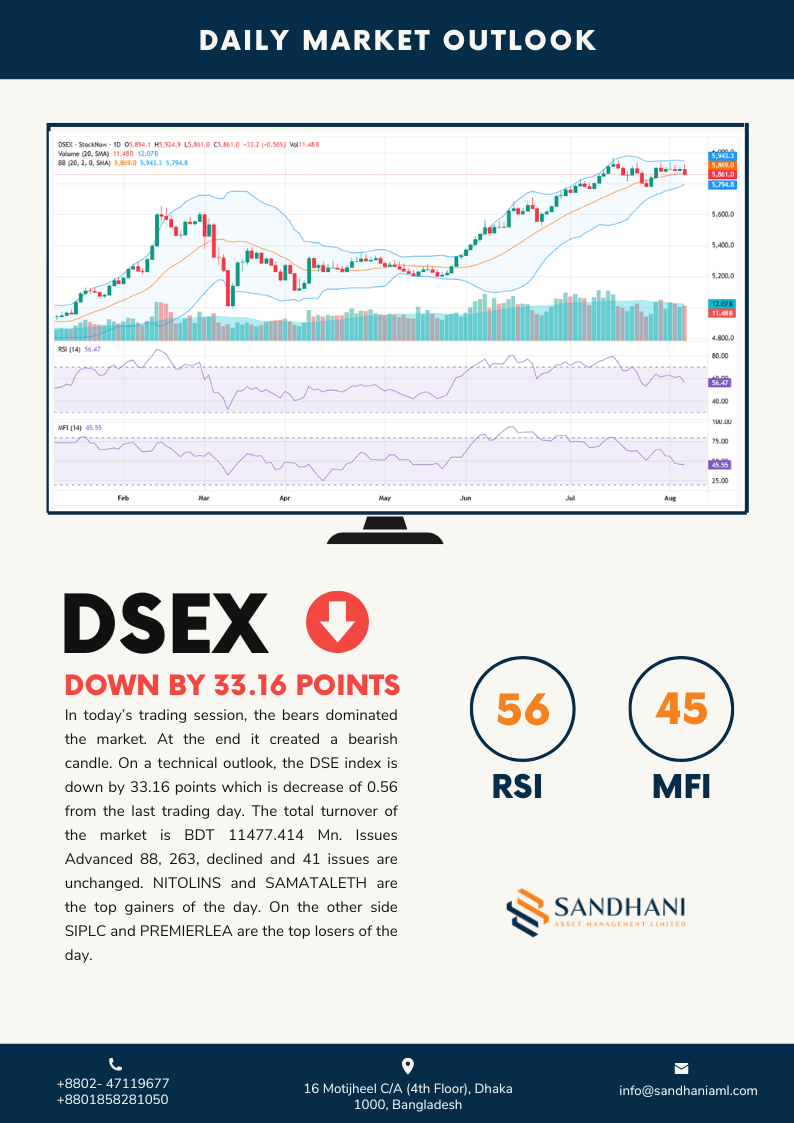 Technical Outlook